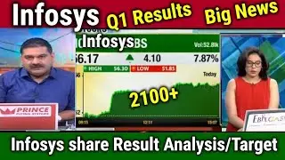 Infosys Ltd Share analysis | Stock market analysis #infyshare #stockmarket