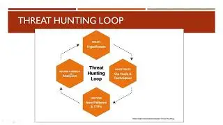 Threat Hunting Methodology - Part 2