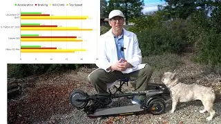New UScooter GT Sport Performance and Range Testing