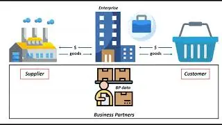 SAP Authorizations for BP Transaction.