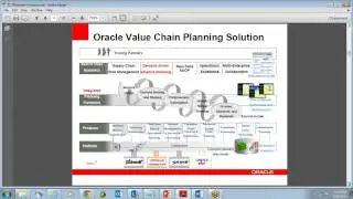 What is Oracle Demantra? and its features? How it is useful in Planning?