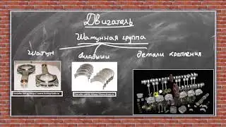 7. Устройство автомобиля. Двигатель. КШМ. Подвижная группа. Шатунная группа