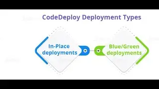 2- Inplaced Deployment in Standalone EC2 instance using AWS Code Deploy