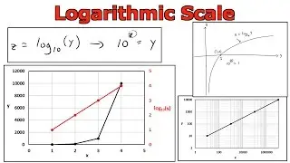 Logarithmic Scale: Graphing in Microsoft Excel