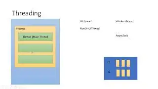 Maitriser Android : Thread, UI thread, Worker thread, RunOnUIThread