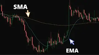EMA/SMA | Лучший Индикатор в Трейдинге?
