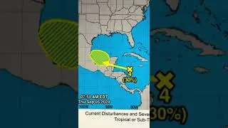 5 Juicy Lemons To Watch #shorts #hurricaneseason