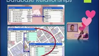 Geodatabases