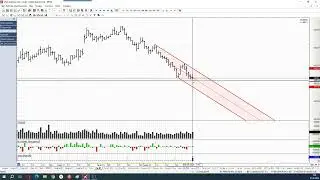 Обзор фьючерса на пару доллар-рубль 07 июня 2024 года