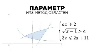 #75. The system of inequalities with parameter at real exam!