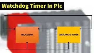 Watchdog timer in PLC|| (Hindi)||