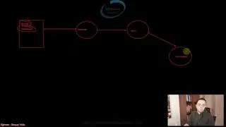 Asp.NET Core 6 Yenilikleri #4 - Minimal API