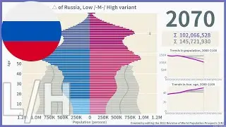 [🇷🇺Russia] 