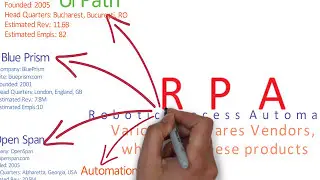 RPA Products and Vendors