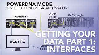 Getting Your Data - Part 1: Interfaces