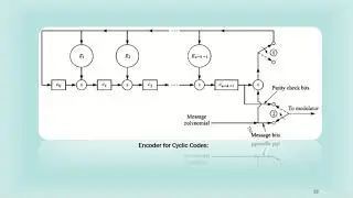 cyclic code 2