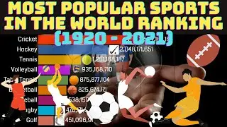 MOST POPULAR SPORTS⚾🏀⚽🏈⛳ IN THE WORLD RANKING  (1920 - 2021) | RANKING WORLD