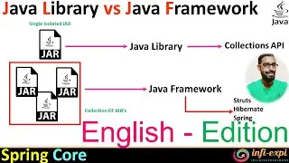 2. Spring Framework English Edition - Java Library vs Framework