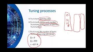 Deep Learning Complete Course 2023 by Dr. Salam Lecture-6
