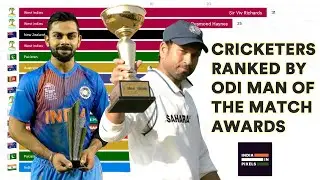 Top 15 Cricketers By ODI Man of the Match Awards (1971 - 2020)