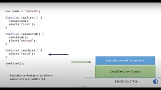 JavaScript | Execution context | Execution stack | How JavaScript works?