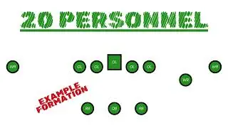 What are Personnel Groups / Packages ?