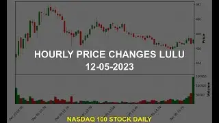 Lululemon Athletica Inc. LULU Stock Price Analysis Today