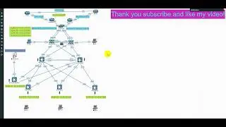 EtherChannel Port Cisco | Network Training Vlogs | Project Network For Company Part 21