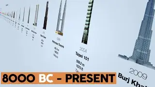 A Timeline Of The Tallest Buildings In History