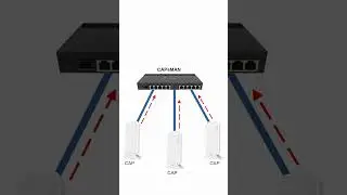 CAPsMAN Forwarding vs Local Forwarding in MikroTik 🚀