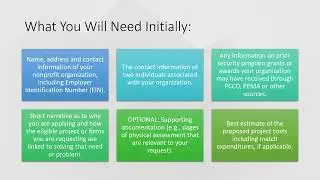 Nonprofit Security Grant Fund Program Overview