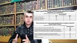 Специальная военная операция. Опрос ВЦИОМ