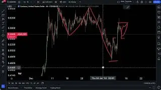 IS A BITCOIN CRASH INEVITABLE？ COINBASE ETF TRADING SELL THE NEWS 