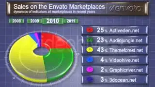 pie chart 3d After Effects Template