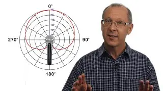 How does a microphone work? | Polar Pattern