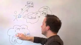 Episode 1 DevTalks SAP HANA Cloud: Identity Management
