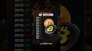 📊 DATO CURIOSO: Desde 2011 Bitcoin ha tenido series de 3 años alcistas y 1 bajista 🧐