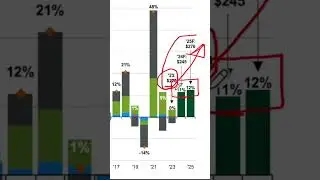Never Trust Wall Street Earnings Projections S&P 500