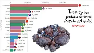 Tari de top dupa producția de minereu de fier la nivel mondial (1970-2017)