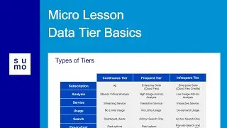 Micro Lesson: Data Tier Basics
