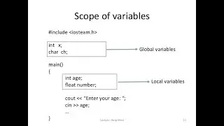 42 Local and Global variables in C ++ (HINDI/urdu)