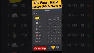 IPL point table after RCB vs DC Match highlights
