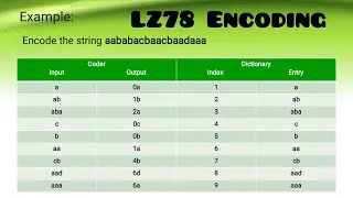 LZ78 Encoding I Dictionary Techniques I Encoding Techniques I Data Compression