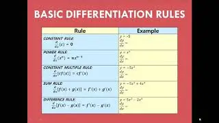 2nd Year Math, Ch 2, Ex 2.3 Question no 1,2 & 5 - Theorems on Differentiation   -12th Class Math