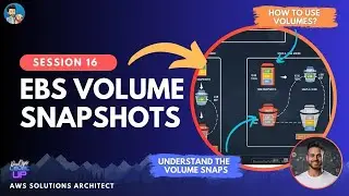 How to create EBS Snapshot? How to Migrate and Encrypt EBS Volumes | Hands on Demo