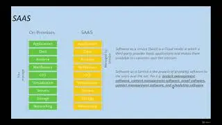SAAS  - What is Software as a Service in cloud computing