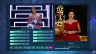 Результаты голосования от России (Нюша) / The results of the voting from Russia Eurovision 2016