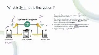 What is Symmetric Encryption- In Simple Words
