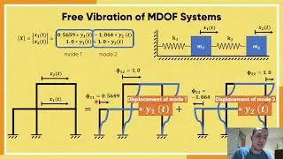 Free Vibration of MDOF Systems Part 4/4