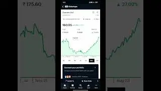 Zomato ltd Share Return. #stockmarket #sharemarket #zomato